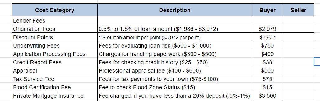 Lender Fees Pic