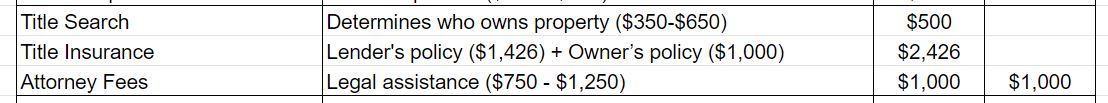legal fees pic